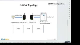 How to Use LoRaMAC Network to send Modbus data remotely to PLC by LM100 and LC144 [upl. by Campy177]