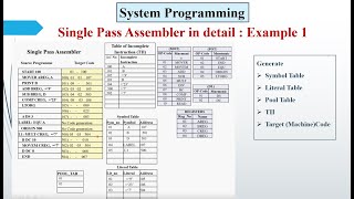 Single Pass Assembler in detail explanation [upl. by Henke264]