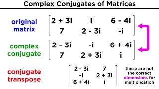 Complex Hermitian and Unitary Matrices [upl. by Noel]