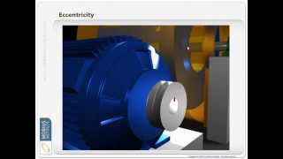 Vibration Analysis  An Animated Introduction by Mobius Institute [upl. by Annaliese]