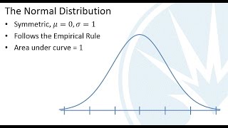 Mth120 Section 71 Properties of the Normal Distribution [upl. by Stranger458]