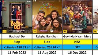 Bhumi Pednekar All Movie List Hit amp Flop 2015 TO 2024 II Box Office Collection Analysis [upl. by Odiug]