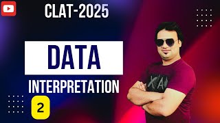 CLAT2025Data Interpretationsandeepdixit clat2025 ipmatindore [upl. by Nortna303]