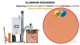 What is Degassing for Molten Aluminum  Aluminum Melting Fundamentals Course Preview [upl. by Atinnek494]