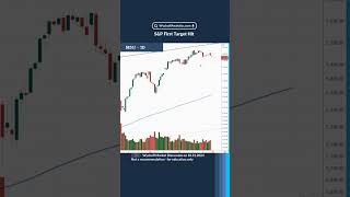 SP500  First Target Hit [upl. by Granny]