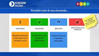 Iscrizioni online 201920  03 Cosa succede dopo linoltro [upl. by Paola]