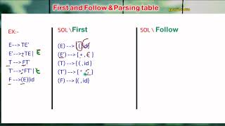 06  مترجمات شرح First and Follow amp Parsing table [upl. by Ahseuqal]