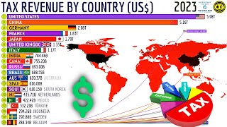 Countries with the Highest Tax Revenues in the World USA [upl. by Schweitzer148]