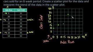 Creating a Scatter Plot by Hand [upl. by Lefkowitz]