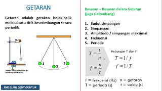 Getaran Ayunan Bandul [upl. by Bonner]