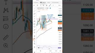 Technical analysis kaise pata kare shear uper jayega ya niche [upl. by Ynelram643]