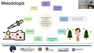 Ciclosporina tópica versus inmunoterapia con alérgenos específicos en la conjuntivitis alérgica [upl. by Jacobs]