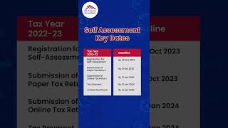 Key deadlines of SelfAssessment Tax selfassessmenttax selfassessmentdeadline taxreturndealine [upl. by Remsen481]