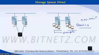 114 MCSA 2016 2019 Storage Spaces Direct 1 Tamil [upl. by Menendez]