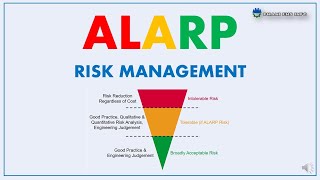 ALARP RISK MANAGEMENT [upl. by Tini12]