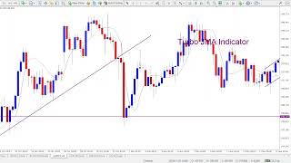 Turbo JMA Indicator Explained – How to Spot Trend Reversals with Precision [upl. by Lucas]