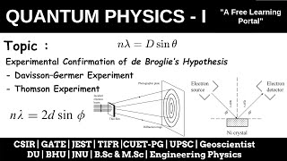 Lecture 21  Davisson  Germer Experiment  GP Thomson Experiment [upl. by Meter]