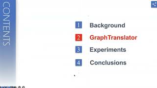 rfp2232 GraphTranslator Aligning Graph Model to Large Language Model for Openended Tasks [upl. by Pippa]