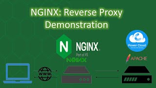 NGINX Reverse Proxy Demonstration [upl. by Apollo]