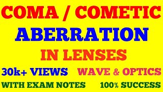 COMA OR COMETIC ABERRATIONS IN LENSES  COMA ABERRATION  WAVE amp OPTICS  WITH EXAM NOTES [upl. by Anrym]