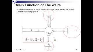 Design of Irrigation Strucures  Weirs  Dr Amir Mobasher [upl. by Nitsugua811]