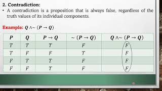 Exploring Tautologies Contradiction and Contingency [upl. by Aicillyhp]