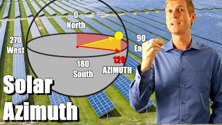 What Solar Azimuth is amp How it works [upl. by Abey]