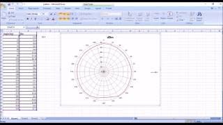 Antenna Radiation pattern measurements using SIGNAL HOUND SAampTG [upl. by Stilla465]