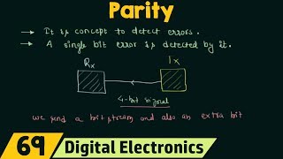 What is Parity [upl. by Ira]