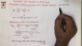 DC27 Generation and reception of BPSK signal  EC Academy [upl. by Eillime574]