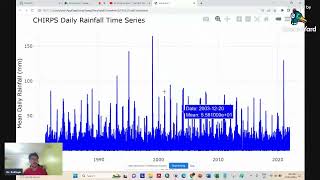 Interactive Line Plot Using R for Daily Rainfall CHIRPS and Put It on R shiny [upl. by Nap]