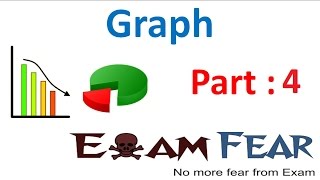 Maths Graphs part 4 Histogram CBSE Class 8 Mathematics VIII [upl. by Aleira]