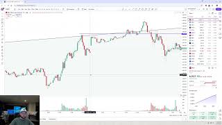 SampP New All Time Highs Everyday [upl. by Sher]