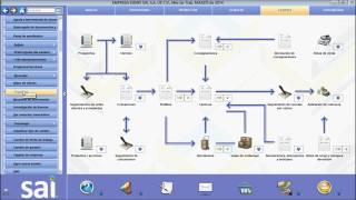 Módulo de eProcurement del SAI ERP® v9v10v11v12v14v15 [upl. by Viquelia]