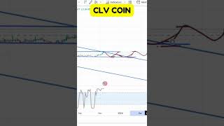 CLV COIN ENTRY amp EXIT UPDATES  CLV COIN PRICE PREDICATION  CLV COIN TECHNICAL ANALYSIS [upl. by Elkraps887]