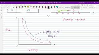 Lecture 2  Ch  2  Demand amp Supply [upl. by Akerahs80]