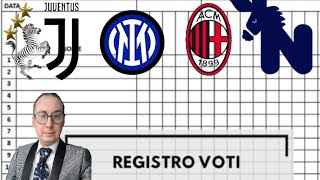 I VOTI DEL PROF E I PRONOSTICI DELLA CHAMPIONS [upl. by Nawak396]