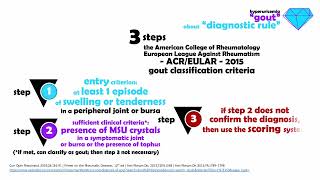 Gout  Diagnosis  Classification Criteria amp quotClinical Diagnosticquot Rule [upl. by Suivatnad]