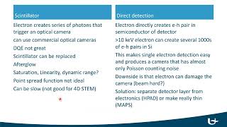 Detectors and Cameras in 4D STEM a workshop with Professor Jo Verbeeck [upl. by Nered450]