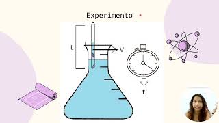 Experimento de la Viscosidad [upl. by Acinnej]