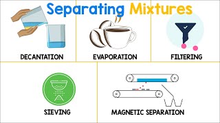 Separating Mixtures  Chemistry Animation [upl. by Alderman]