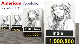 Exciting Breakdown of American Population Across the Globe [upl. by Aret901]