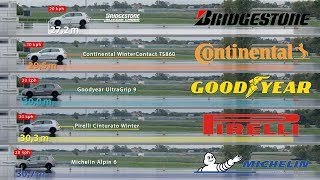 Bridgestone vs Continental vs Goodyear vs Pirelli vs Michelin – Tyre Test [upl. by Haran587]