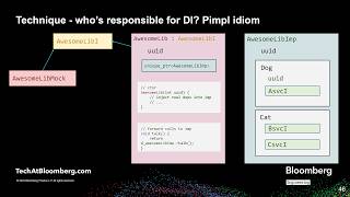 Testability and C API Design  John Pavan Lukas Zhao amp Aram Chung  CNow 2024 [upl. by Nwadal]