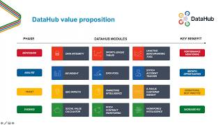 DataHub Links Demonstration Webinar [upl. by Thecla]