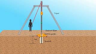 How to conduct SPT  Standard Penetration Test  Soil Exploration Technique Site Investigation [upl. by Meill48]