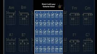 All guitar chords  Major minor and 7th Variant  save the post and practice majorchords guitar [upl. by Anoif]