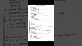 What is Heat Treatment Process in Metals [upl. by Colman]