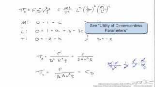 Buckingham Pi Theorem Application [upl. by Adnolahs]