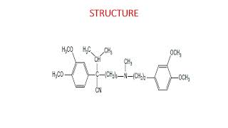 VERAPAMILcardiovascular drug [upl. by Isdnyl]